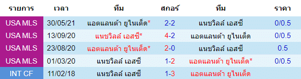 วิเคราะห์บอลวันนี้ ทีเด็ดเซียน เมเจอร์ลีก แนชวิลล์ เอสซี – แอตแลนต้า ยูไนเต็ด